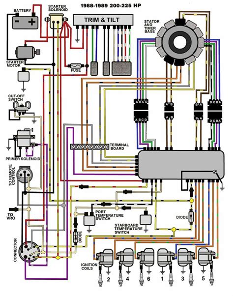 suzuki wire harness ground junction box|suzuki outboard wiring diagram.